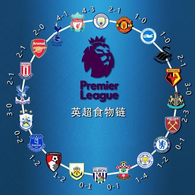 仍是季后赛 仍是季后赛